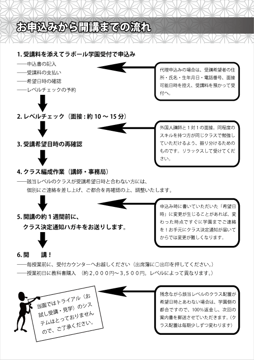 お申し込みから開講までの流れ
