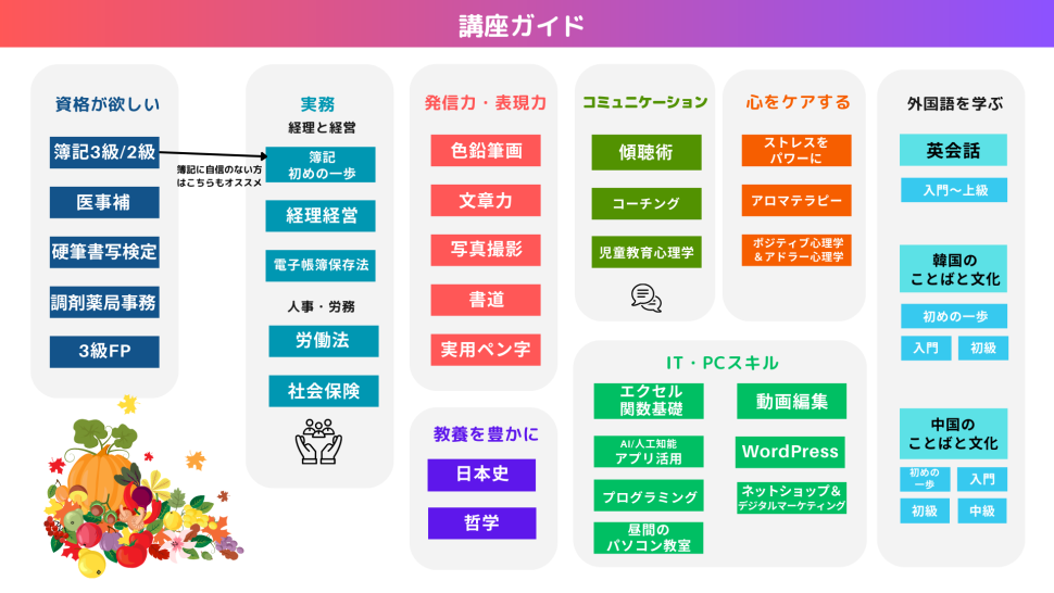 労働学校チャート2023-2